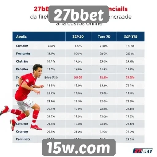 Diferenciais da 27bbet em relação à concorrência